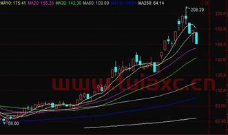 什么是股票中的洗盘（股票中什么叫洗盘） 第1张