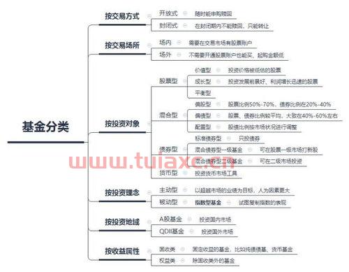 怎样买基金指数（怎样买基金指数最合适） 第1张