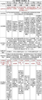 战略配售基金（战略配售基金是什么意思） 第1张