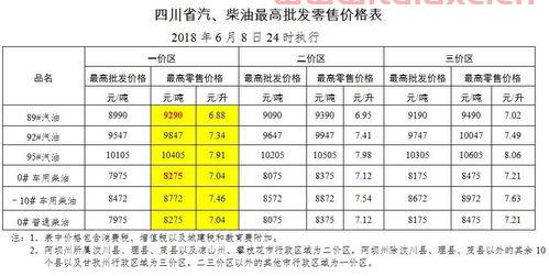成都92号汽油今日价格表及图片（成都92号汽油今日价格表及图片） 第1张