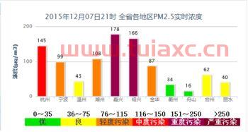 浙江省环保厅（浙江省环保厅网站） 第1张