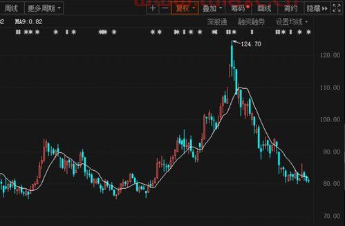 顺丰股份股价（顺丰股份股价最新消息） 第1张