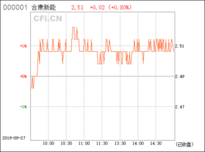 300048合康新能（300048合康新能股是上海A股?） 第1张