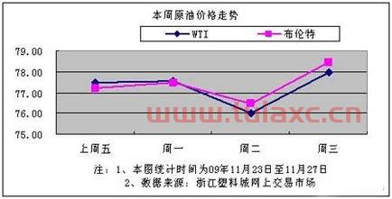 国际原油行情最新资讯（国际原油今日行情） 第1张