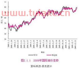国际石油行情走势分析（国际石油行情走势分析） 第1张