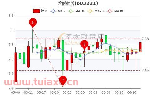 爱丽家居股票股吧（爱丽家居股东） 第1张