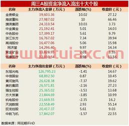 什么股票出龙虎榜（什么是股市龙虎榜） 第1张
