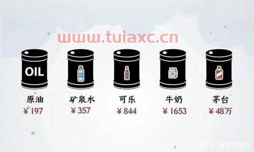 现在原油价格是多少（现在原油价格多少美元一桶） 第1张