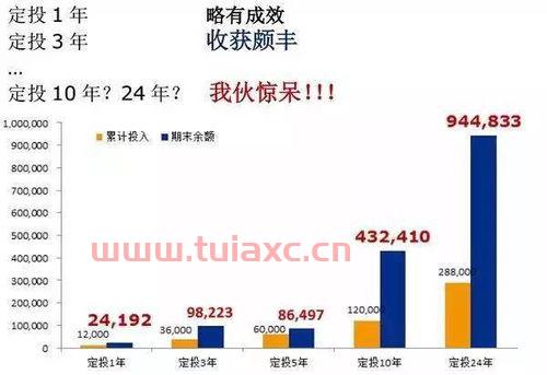 工行基金定投哪个好（工行什么基金定投好） 第1张