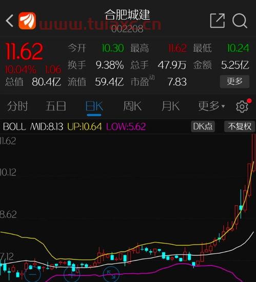 600739股票（600739股票2016年5月28日价格） 第1张