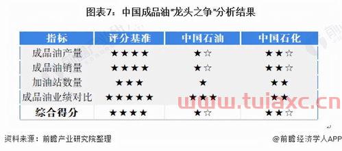 中国石油股票分析报告（中国石油股票分析报告2021） 第1张