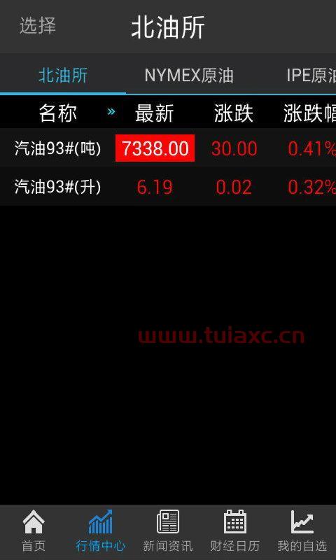 看国际原油价格的有哪些app（国际原油价格怎么看） 第1张