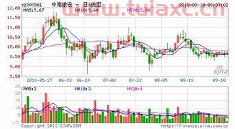 中南建设股吧（中南建设集团最近发生什么事了） 第1张