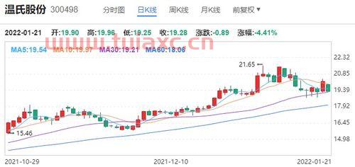 温氏股票（猪肉股票龙头股） 第1张