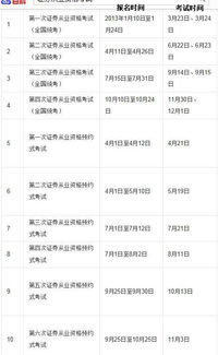 证券从业资格考试时间具体安排为几天（证券从业资格考试时间一般在几月） 第1张