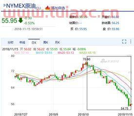 国际原油行情最新价格（国际原油市场最新价格） 第1张