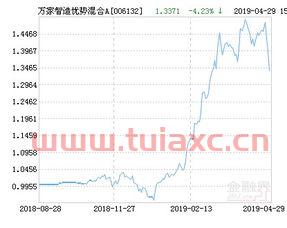 万家智造优势混合a（万家智造优势混合A前景如何） 第1张