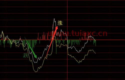 股票跌涨怎么买卖（怎么买股票的涨跌） 第1张