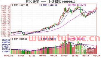 炒股票要多少钱开户（炒股票开户需要多少钱） 第1张