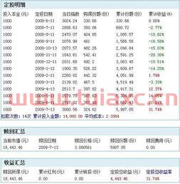 基金怎么控制收益（基金怎么锁住收益） 第1张