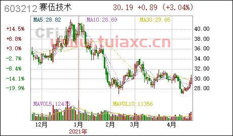 赛伍技术股吧（赛伍技术股吧东方财富） 第1张