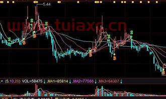 新手怎么炒股票（怎么炒股票新手入门） 第1张