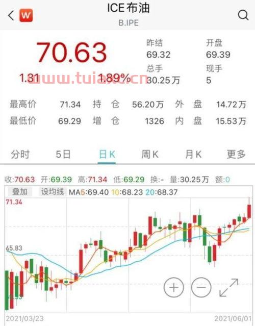 2019国际原油价格每桶（国际原油2018价格） 第1张