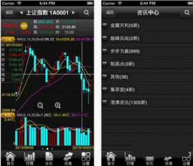 中国股票软件下载（中国股票下载手机版） 第1张