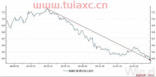 2020年2月央行汇率（汇率 2020） 第1张