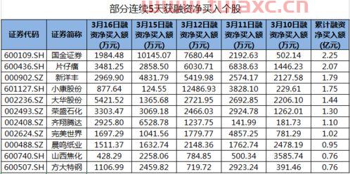 国金证券排名怎么样（国金证劵排名） 第1张