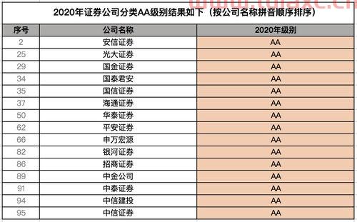 股票哪个证券公司开户比较好一点（股票在哪个证券开户比较好） 第1张