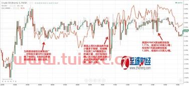 原油价格走势分析最新消息新闻（原油价格走势分析最新消息新闻网） 第1张