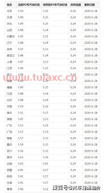 最新国际油价今日原油价格表图片下载（今日原油价格国际油价报告厅） 第1张
