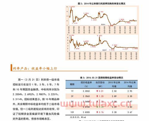 云天化600096（云天化600096股票行情） 第1张