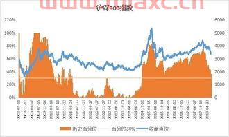 基金怎么买卖操作方法（基金怎么买入卖出怎么操作） 第1张