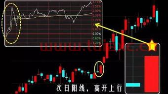 股市仙人指路（股市仙人指路图形） 第1张