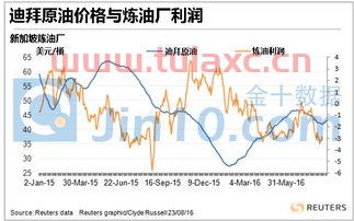 原油价格高对炼油厂的影响（原油价格高对炼油厂的影响大吗） 第1张