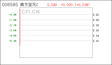 南方宝元（南方宝元债券天天基金） 第1张