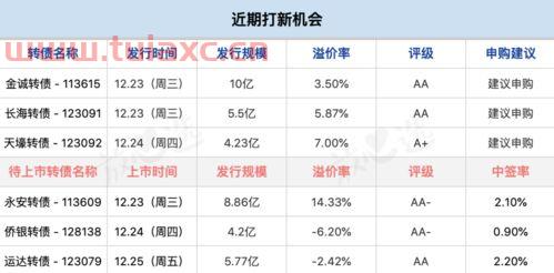 可以几个证券户同时打新债吗的简单介绍 第1张