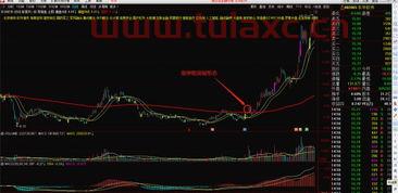 趋势选股法讲解案例（技术分析选股案例） 第1张