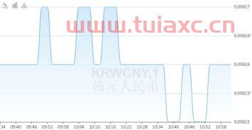 韩币汇率最高的时候是多少人民币（韩币最高汇率是哪年） 第1张
