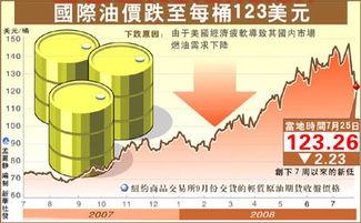 国际原油价格每桶国际油价差多少（国际原油价一桶多少升） 第1张
