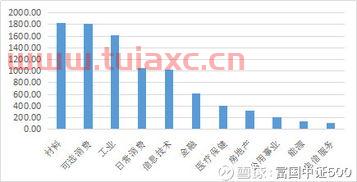 中证500成份股（中证500成分股调整名单） 第1张