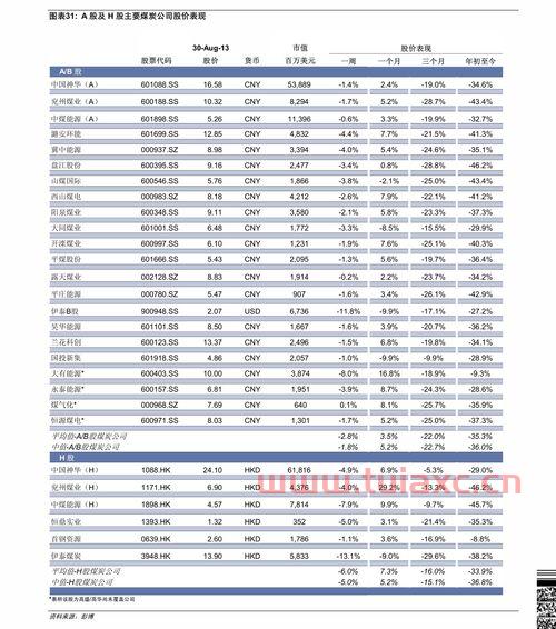 1元低价股票一览表2022（1元股票一览表） 第1张