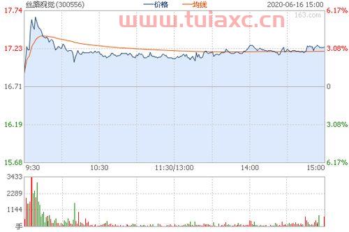 丝路视觉股票（丝路视觉股票分析） 第1张