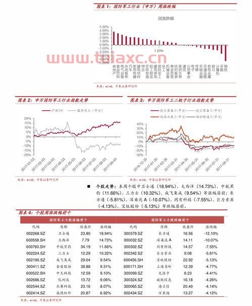 历年国际原油价格表图谱大全（历年国际原油价格表图谱大全汇总） 第1张