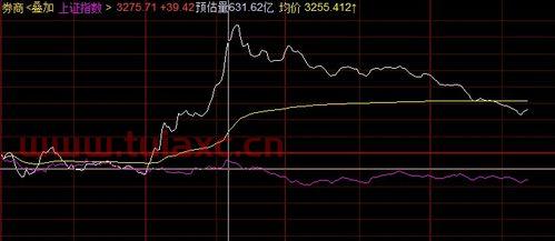 冯矿伟直播间新浪财经直播（冯矿伟的财经博客直播） 第1张