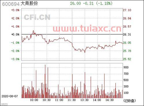 600694大商股份（6003278大业股份） 第1张