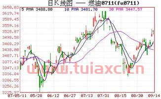 国际原油最新价格每桶多少升油啊多少钱（国际原油一升多少钱） 第1张