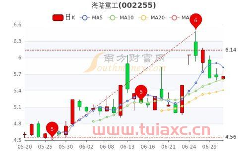 海陆重工今日股价（海陆重工财报） 第1张